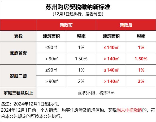 买房、装修、家电疯狂补贴史无前例刺激消费PG麻将胡了国家发钱！3000亿！苏州(图1)