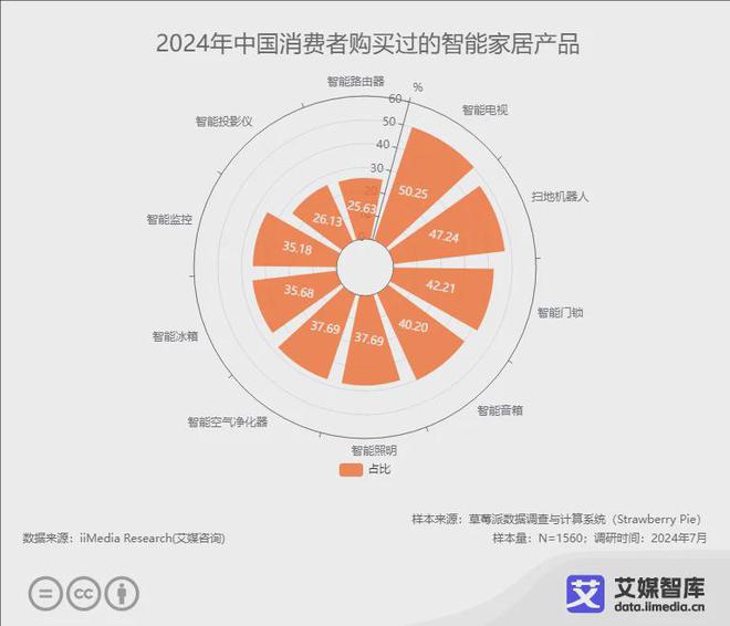 牌10强榜单：恒洁、九牧、箭牌位列前三麻将胡了模拟器2024年中国智能马桶品(图2)