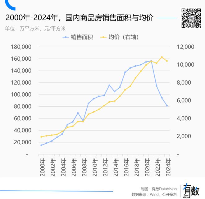 宅的下半场也是智能化PG麻将胡了模拟器住(图1)