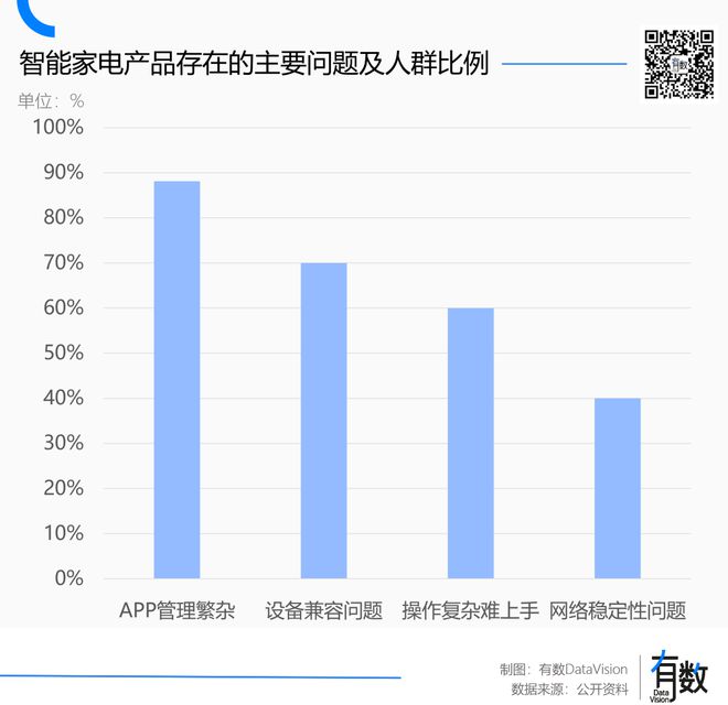 宅的下半场也是智能化PG麻将胡了模拟器住(图3)