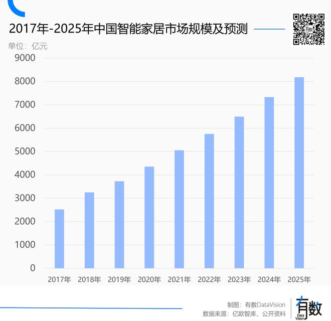 宅的下半场也是智能化PG麻将胡了模拟器住(图6)