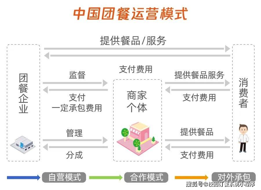 025中央厨房发展趋势前瞻全景洞察麻将胡了2模拟器团餐行业现状丨2(图4)
