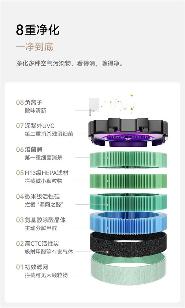 气净化器3s增强版 满足多种空气净化需求