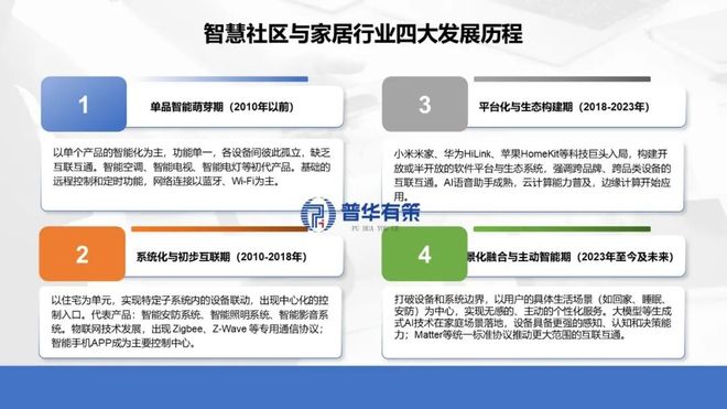 景应用行业市场调研及发展趋势预判专项报告